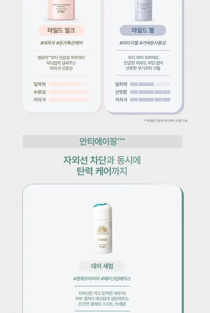 [무기자차] 아넷사 미네랄 UV 선스크린 마일드 젤 90g 상세페이지 12